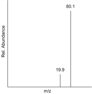 Boron Spectrum.png