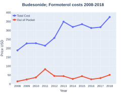 Costs (US)