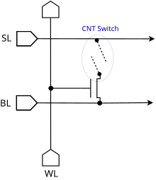 Figure 3: CNT switch CNT switch.svg