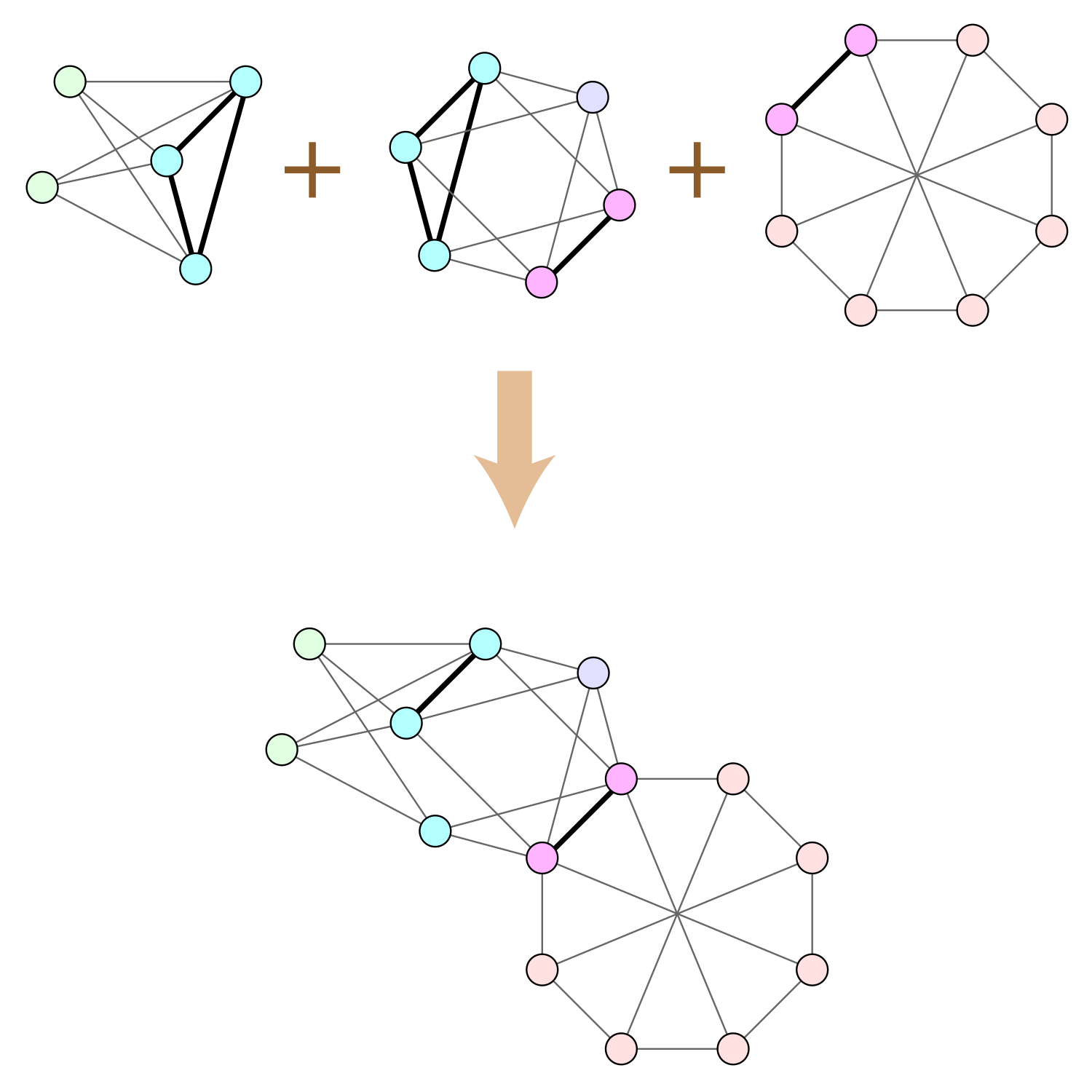 GRAPHS IN AUTOMATA 1. Introduction An automaton is a system that  spontaneously gives an output from an input. The input may be e