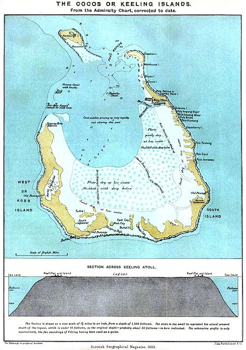 Keeling Islands Cocos