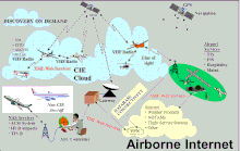 The Airborne Internet Collaborative Information Environment