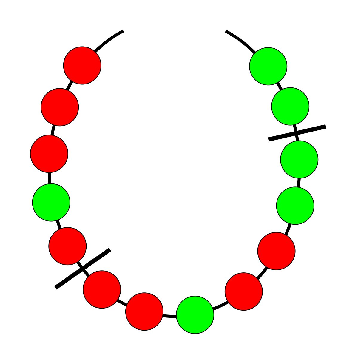 Necklace splitting problem - Wikipedia