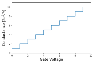 <span class="mw-page-title-main">Quantum point contact</span>