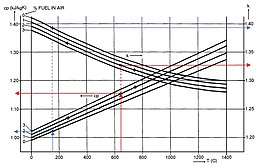 Gasturbine