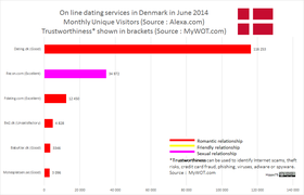 Danemark 2018