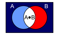 File:DeMorgan's Law Venn Diagram 1.svg