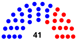 Desglose partidista de la Cámara de Representantes de Delaware.svg