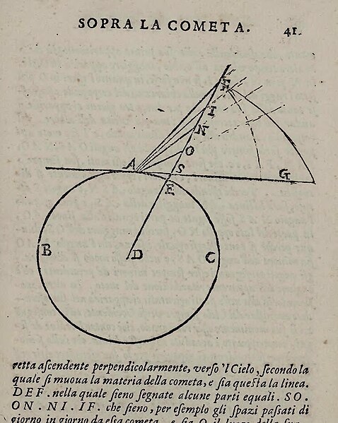 File:Diagram from 'Discorso delle Comete' by Galileo Galilei and Mari Guiducci.jpg