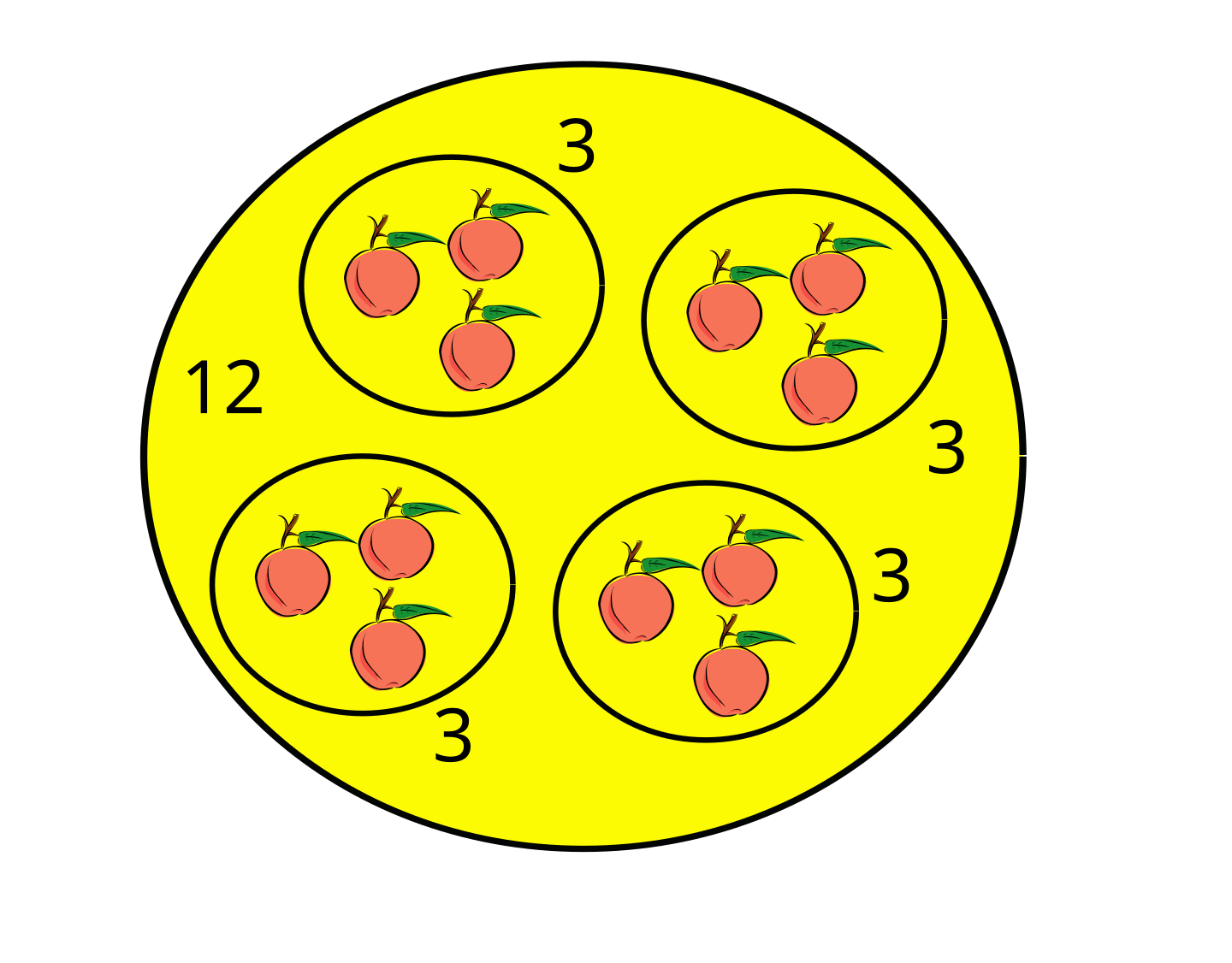 3 each. 3/4 Divided by 12. 12 Divided by 20. Maths Group. Image divided by 2.