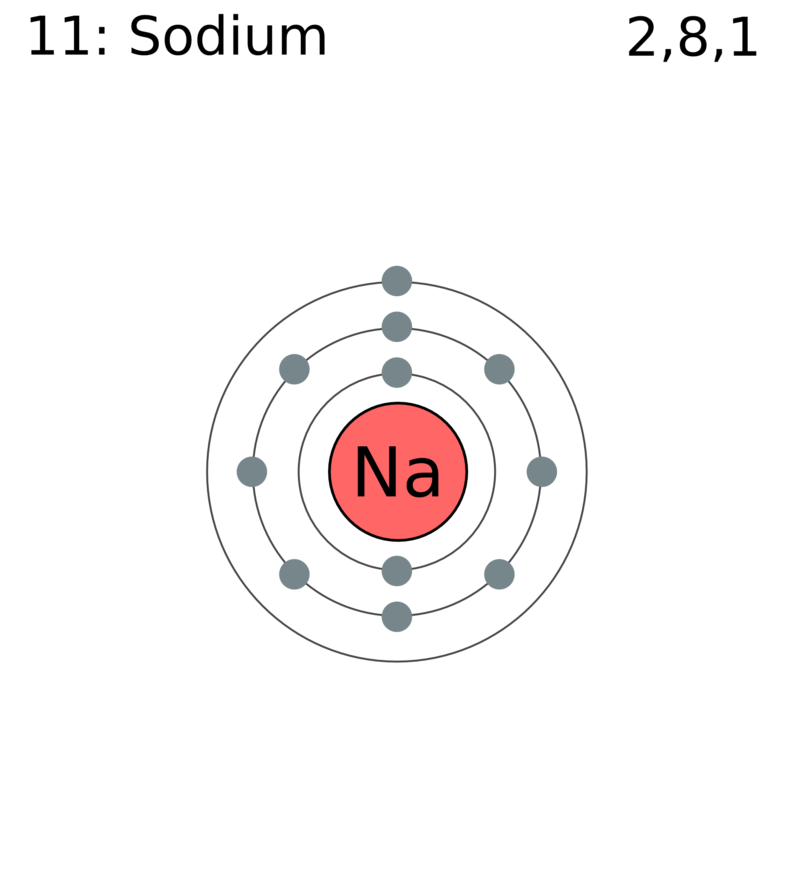 atomic structure of sodium