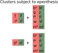 Epenthesis cluster.svg