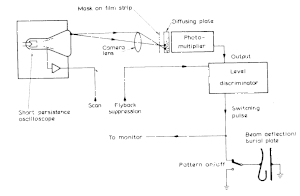 Flying spot ebeam lithography.GIF