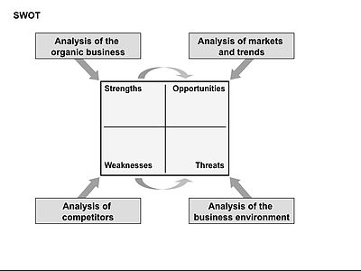 business plan for organic food business