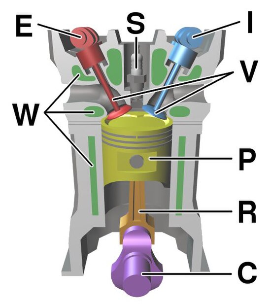 Internal combustion piston engine Components of a typical, four-stroke cycle, internal combustion, gasoline piston engine. C. Crankshaft E. Exhaust ca