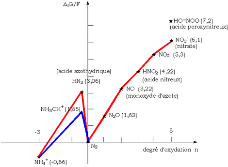 Frostnitrogen pH0.png