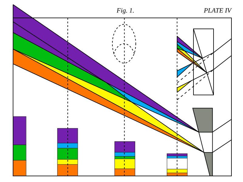 https://upload.wikimedia.org/wikipedia/commons/thumb/4/47/Goethe-LightSpectrum.svg/800px-Goethe-LightSpectrum.svg.png