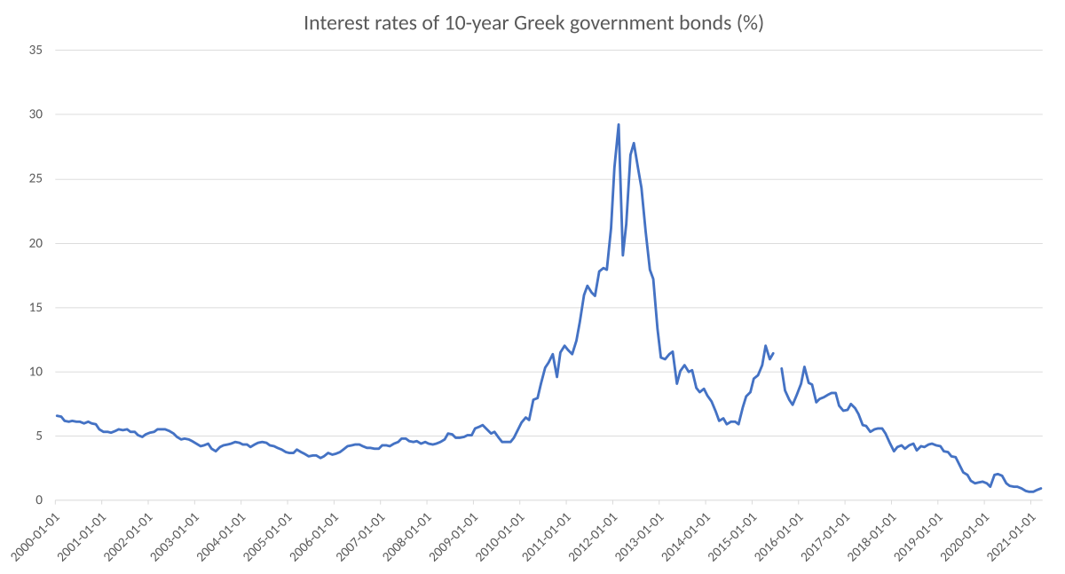 Greek Government Debt Crisis Wikipedia