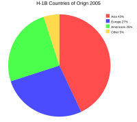 Ausgestellt vom Kontinent 2005