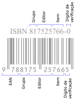 International Standard Book Number: Finalidade, Emissão de ISBN, Identificador de grupo