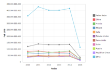 Economía de Alemania - Wikipedia, la enciclopedia libre