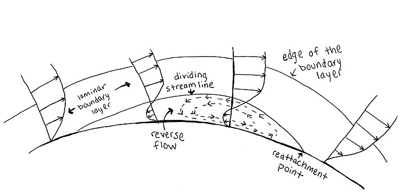 File:InternalBoundaryLayerSeparation MWinterSketch 04212023.jpg