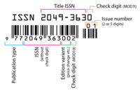 Issn-barcode-explained.png