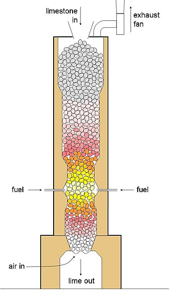 File:LDLimeShaftKilnBasic.jpg