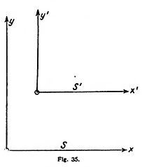 fig35