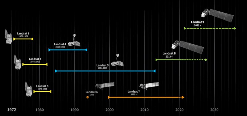 File:Landsat-program-timeline-in-2021.jpg