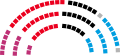 Composition of the Landtag of Mecklenburg-Vorpommern (2020).