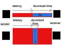Latency vs bandwidth.jpg