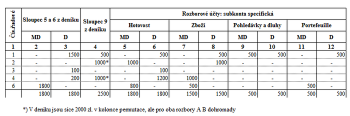 Příklad rozboru logismografie