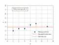 reduce animationspeed