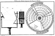 1736, Met dit instrument kan men zien wanneer- en dat een ster de meridiaan passeert.
