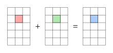 Illustration of the addition of two matrices. Matrix addition qtl2.svg