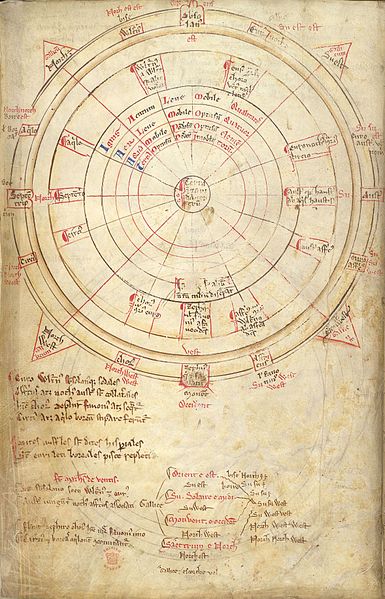 File:Matthew Paris 12-to-16-wind compass.jpg