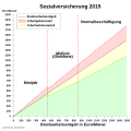 Vorschaubild der Version vom 21:22, 26. Jan. 2015