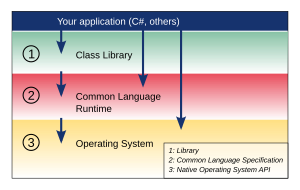 Mono arxitekturasining diagrammasi