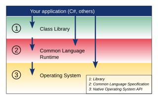 <span class="mw-page-title-main">Mono (software)</span> Computer software project