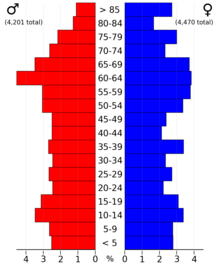 2022 US Census population pyramid for Monona County from ACS 5-year estimates MononaCountyIA2022PopPyr.png