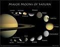 Moons of Saturn - Infographic (15628203777).jpg