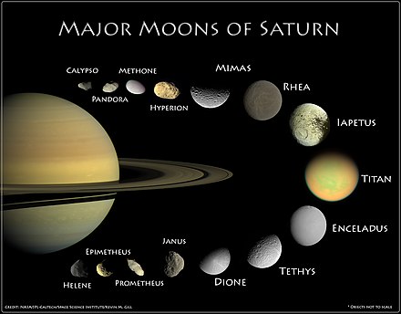 sattelites de saturne