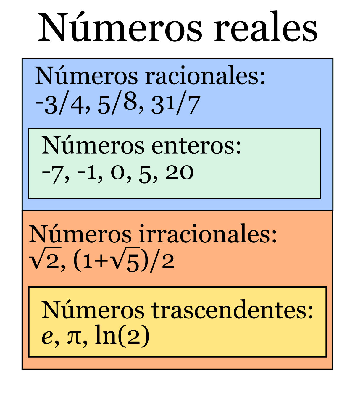 Número Real Wikipedia La Enciclopedia Libre