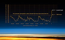 220px NASA CO2 Chart