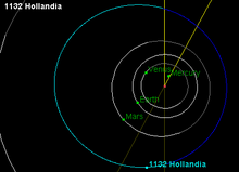 Orbit 1132 Hollandia.png