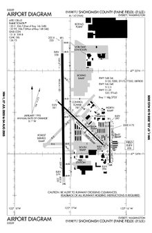 Gebäudeübersicht (Quelle: Federal Aviation Administration)