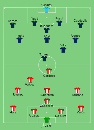تشكيلة الباراغواي وإسبانيا في مباراة 3 يوليو 2010.