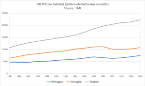 Chute Des Régimes Communistes En Europe: Contexte et origines de la chute, Chronologie générale, République populaire de Pologne