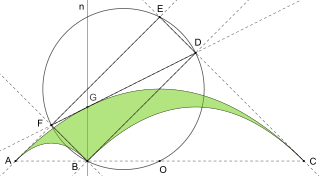 <span class="mw-page-title-main">Parbelos</span> Plane region bounded by three parabolas